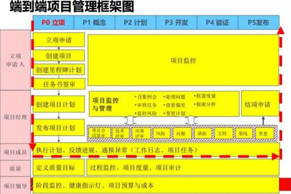 企業(yè)內訓