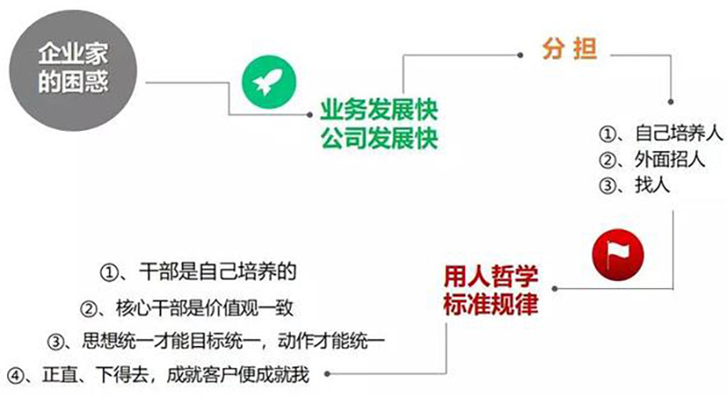 企業(yè)內(nèi)訓(xùn)