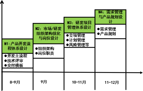 惠州漫?？萍紨y手遠大方略落地《集成產(chǎn)品開發(fā)》駐廠管理改善項目