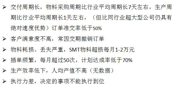 深圳市啟明盛電子科技有限公司供應鏈快速改善案例