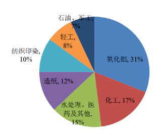 碳中和背景下的化工行業(yè)十大發(fā)展趨勢！