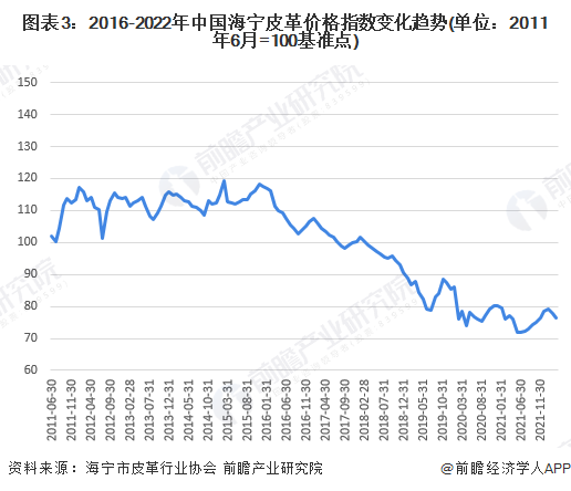 中國(guó)皮革行業(yè)呈現(xiàn)穩(wěn)定增長(zhǎng)，皮革行業(yè)承壓前行