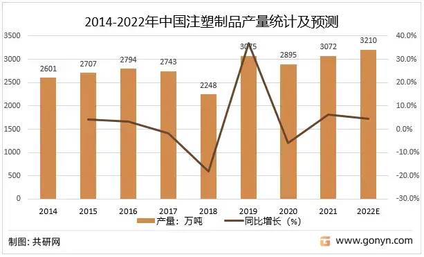 2022年中國注塑制品行業(yè)產(chǎn)業(yè)鏈現(xiàn)狀及格局趨勢分析