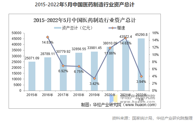 2022年中國(guó)醫(yī)藥制造業(yè)市場(chǎng)現(xiàn)狀分析，數(shù)字化轉(zhuǎn)型是行業(yè)轉(zhuǎn)型的關(guān)鍵